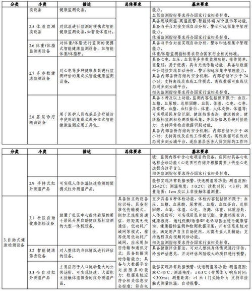 智慧健康養(yǎng)老產(chǎn)品及服務(wù)推廣目錄發(fā)布，十一類產(chǎn)品可申報(bào)養(yǎng)老服務(wù)